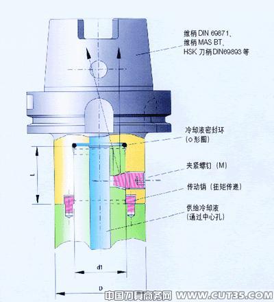 模块化的镗孔刀具刀柄系统