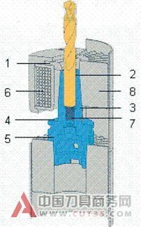 热胀系统使刀具精准夹持