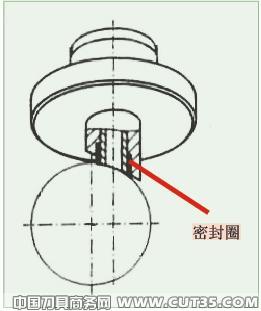 浅析机加工专机线的钻套