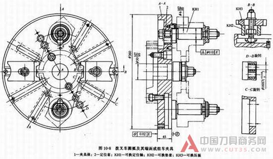 现代机床夹具简介