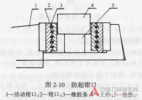 夹具