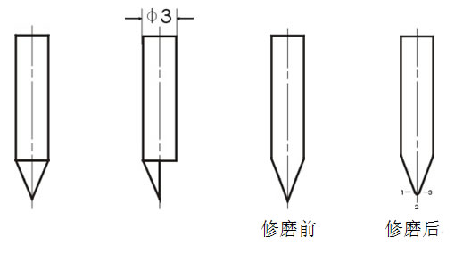 修磨刻字刀小窍门