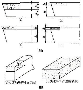 焊接刀产生裂纹的原因及其防止办法