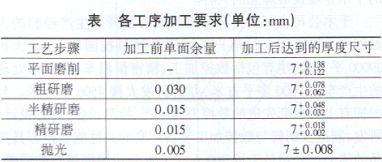 剪切机刀片的手工研磨