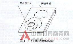 剪切机刀片的手工研磨