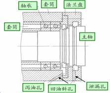 数控机床机械部分及辅助装置的维护与保养