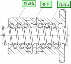 数控机床机械部分及辅助装置的维护与保养