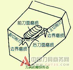 刀具的磨损与破损、刀具寿命及刀具状态监控
