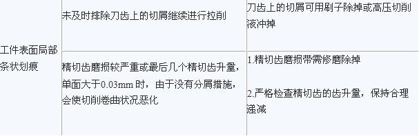拉削中常见缺陷的解决方法