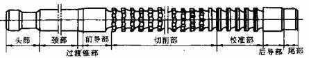 拉床和拉刀