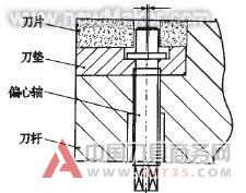 机夹可转位车刀基本知识