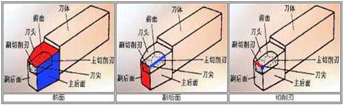 刀具材料及刀具构造