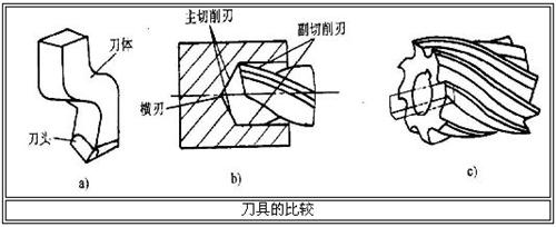 刀具材料及刀具构造