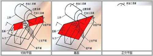 刀具材料及刀具构造