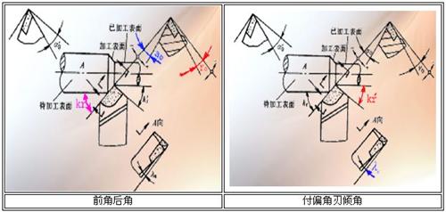 刀具材料及刀具构造