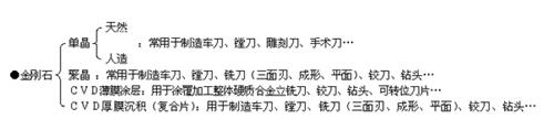 数控刀具技术现状及发展