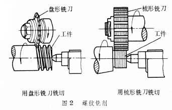 螺纹加工