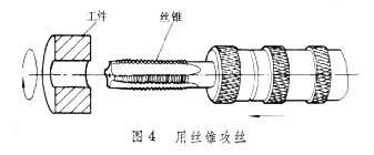 螺纹加工