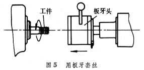 螺纹加工