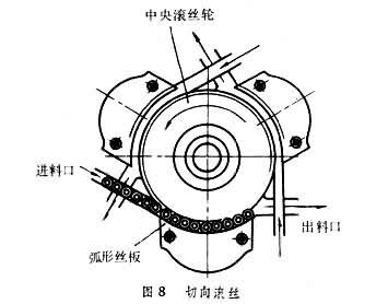 螺纹加工