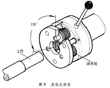 螺纹加工