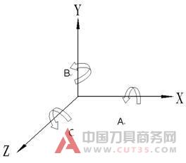 数控铣加工基础知识