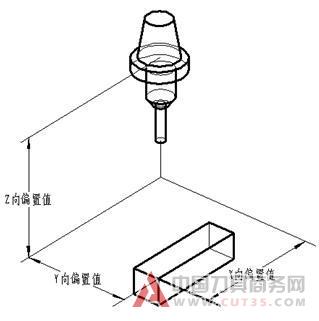 数控铣加工基础知识