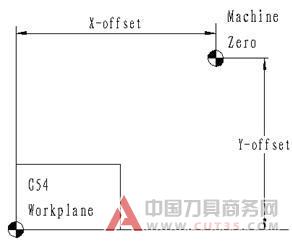 数控铣加工基础知识