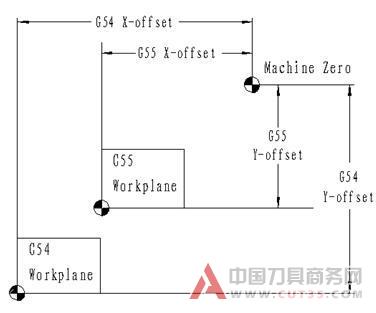 数控铣加工基础知识