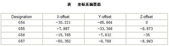 数控铣加工基础知识
