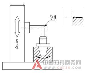 数控铣加工基础知识