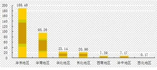 我国模具产业市场透析