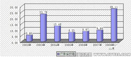 我国模具产业市场透析