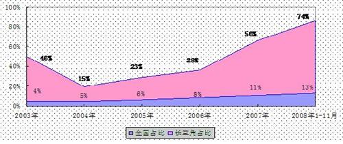 我国模具产业市场透析