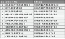 回顾和展望：中国模具行业发展之