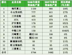 世界船用柴油主机产业发展情况分析
