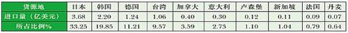上半年中国模具进出口情况分析