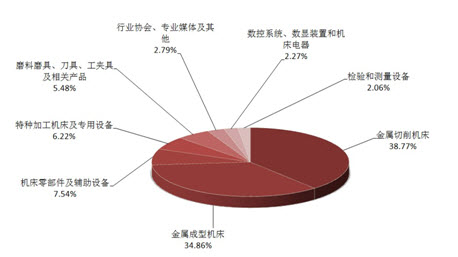 2010中国国际工业博览会 展后报告