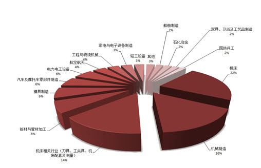 2010中国国际工业博览会 展后报告