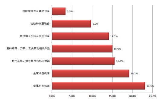 2010中国国际工业博览会 展后报告