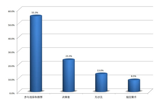 2010中国国际工业博览会 展后报告