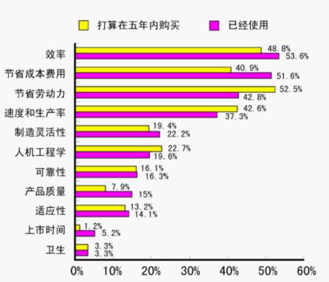 东北机床展引入机器人展区