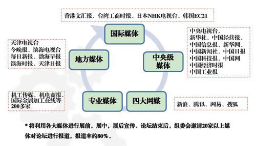 天津金属加工展8月滨海举行 参展配送入驻市场方案
