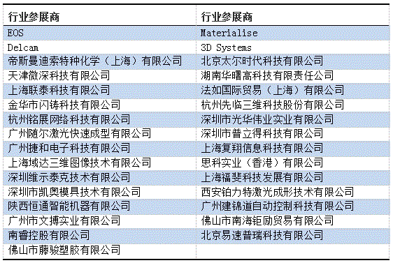 广州国际3D打印及应用技术展览会扬帆起航