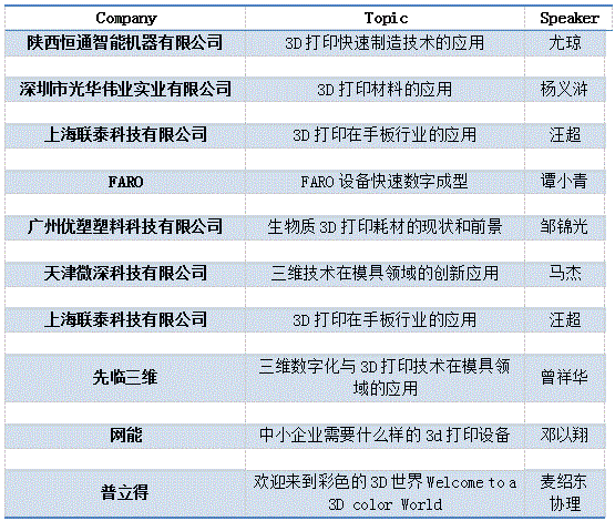 广州国际3D打印及应用技术展览会扬帆起航