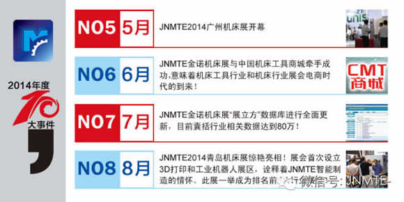 JNMTE金诺机床展2014年度十大事件盘点