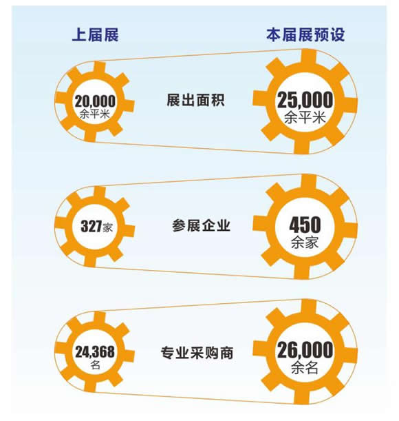 海名携手青岛五交化，共举青岛五金展