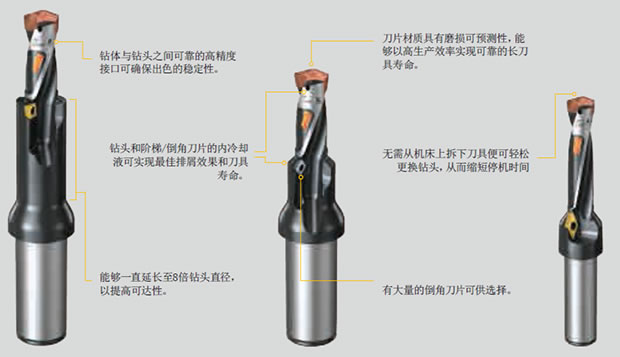 山特维克可乐满CIMT2015展品预览