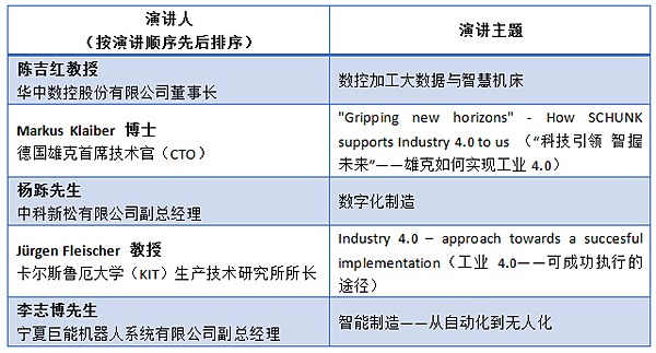 2015雄克智能制造交流峰会即将开启